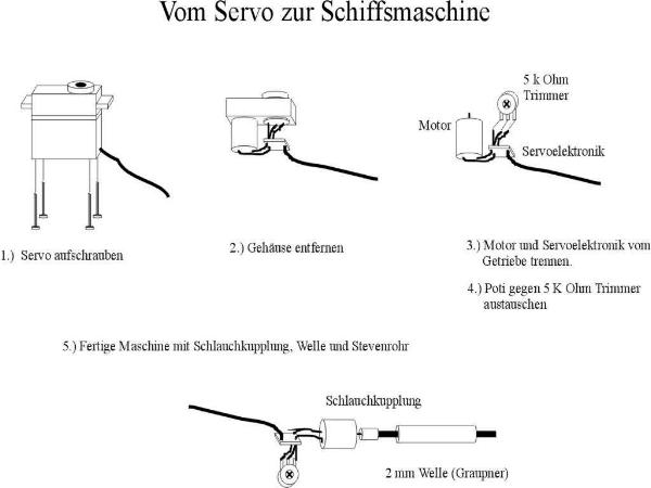 Schiffsantrieb