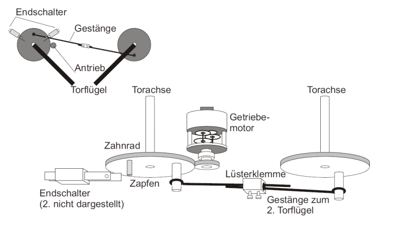 Flügeltor