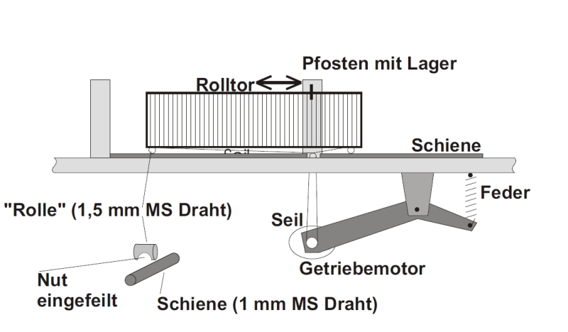 Schiebetor